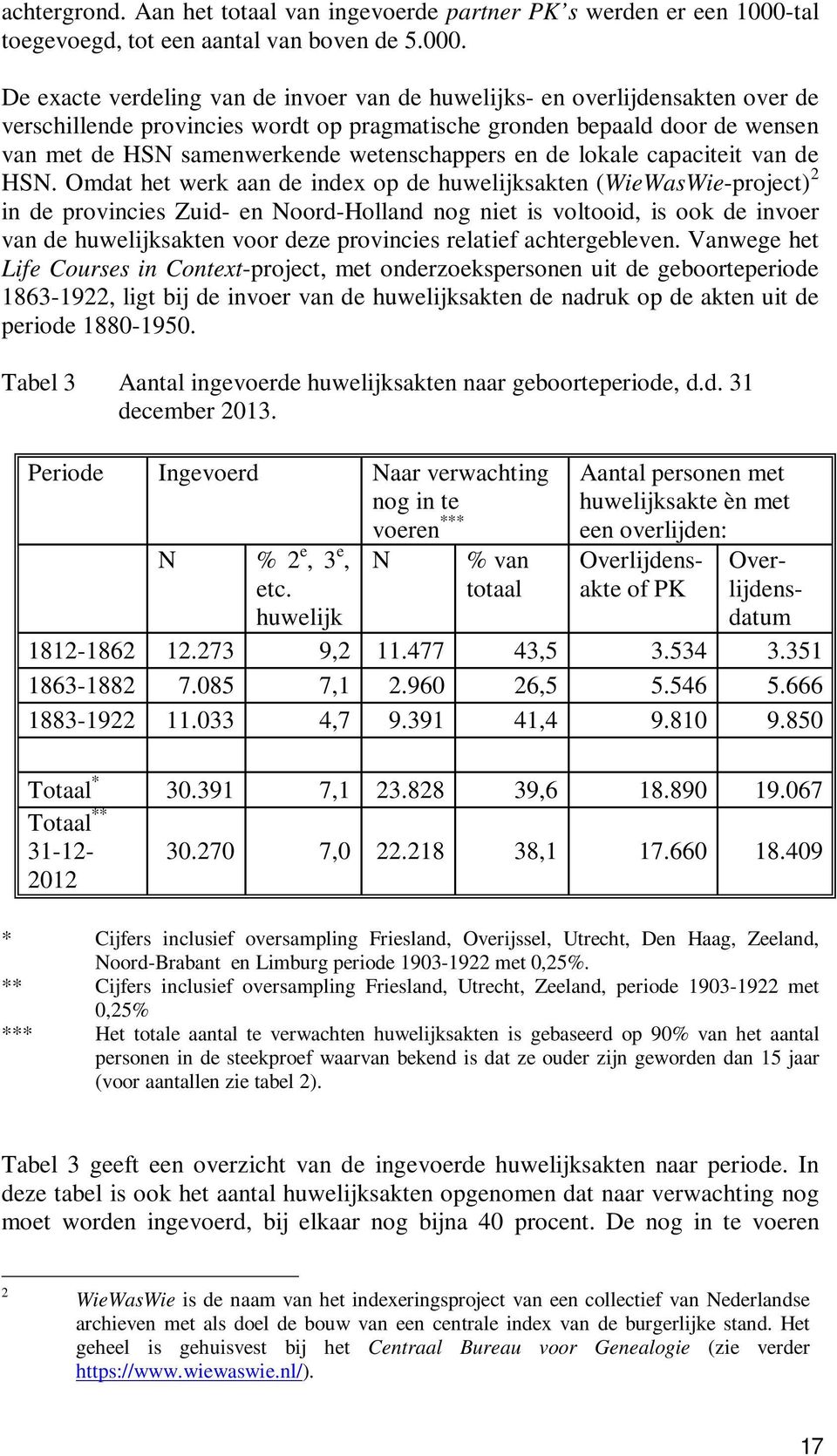 De exacte verdeling van de invoer van de huwelijks- en overlijdensakten over de verschillende provincies wordt op pragmatische gronden bepaald door de wensen van met de HSN samenwerkende