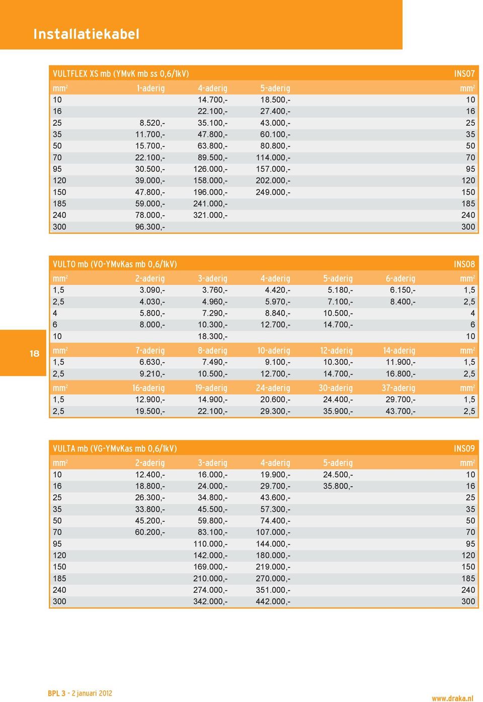000,- 241.000,- 185 240 78.000,- 321.000,- 240 300 96.300,- 300 INS07 18 VULTO mb (VO-YMvKas mb 0,6/1kV) mm 2 2-aderig 3-aderig 4-aderig 5-aderig 6-aderig mm 2 1,5 3.090,- 3.760,- 4.420,- 5.180,- 6.