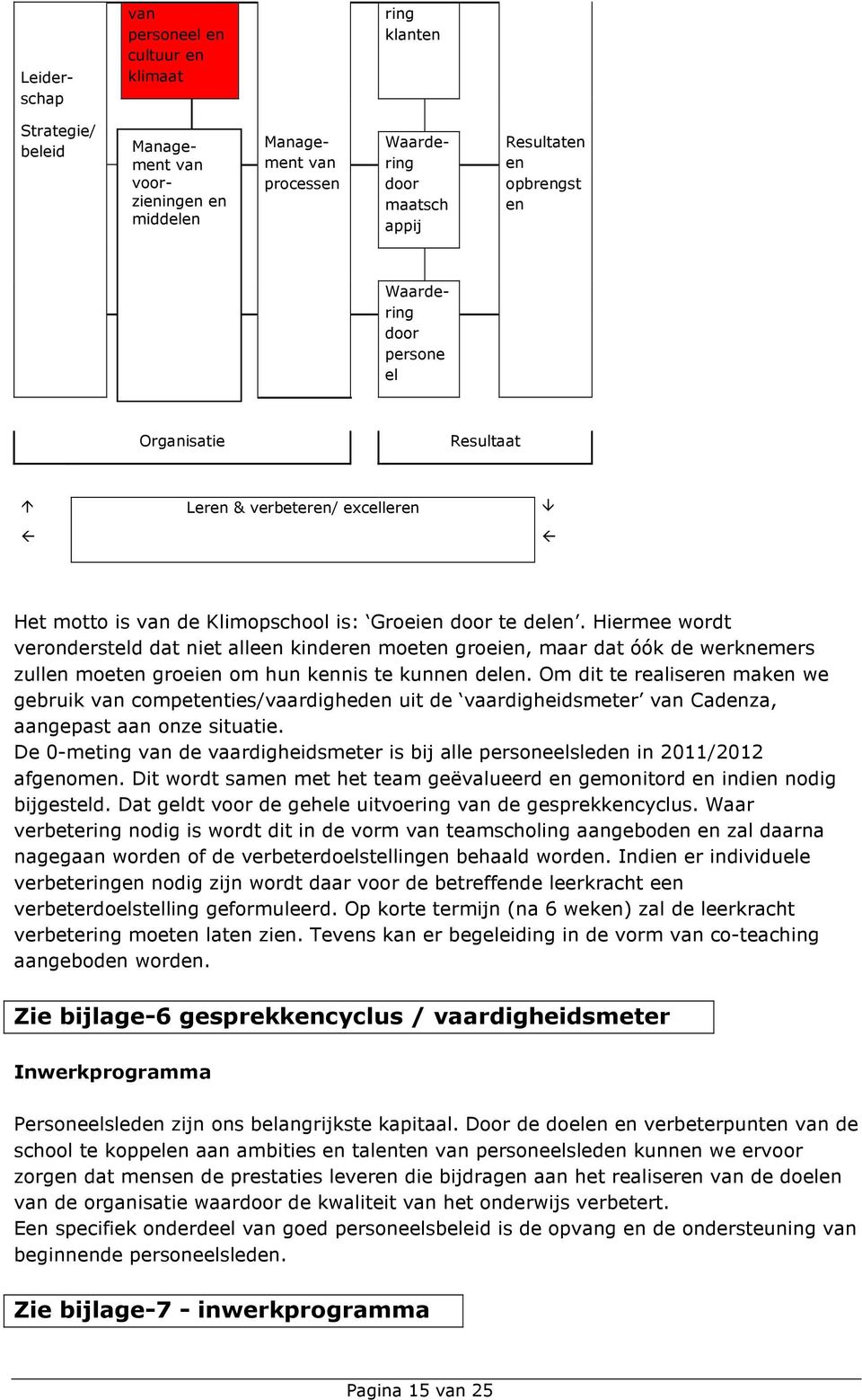 Om dit te realiser mak we gebruik competties/vaardighed uit de vaardigheidsmeter Cadza, aangepast aan onze situatie. De 0-meting de vaardigheidsmeter is bij alle personeelsled in 2011/2012 afgom.