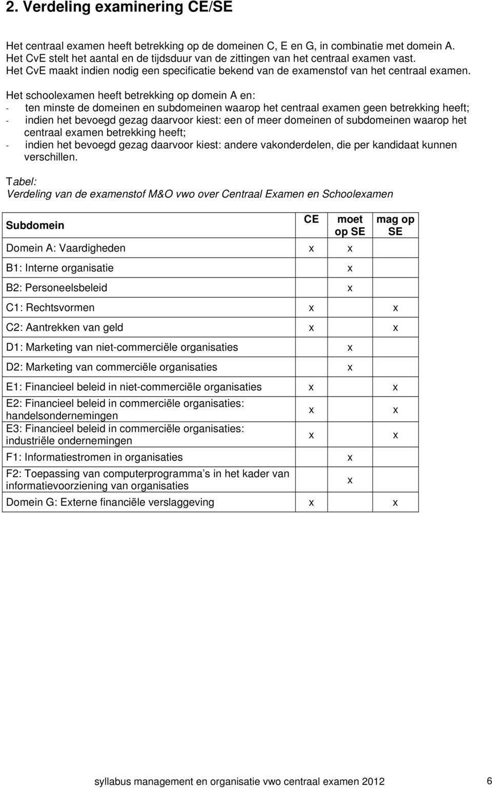 Het schoolexamen heeft betrekking op domein A en: - ten minste de domeinen en subdomeinen waarop het centraal examen geen betrekking heeft; - indien het bevoegd gezag daarvoor kiest: een of meer