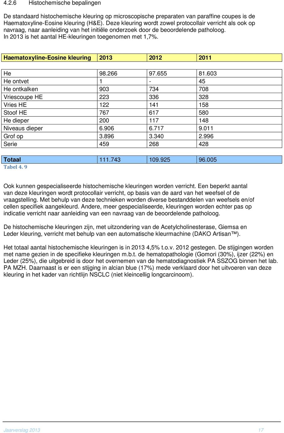 Haematoxyline-Eosine kleuring 2013 2012 2011 He 98.266 97.655 81.