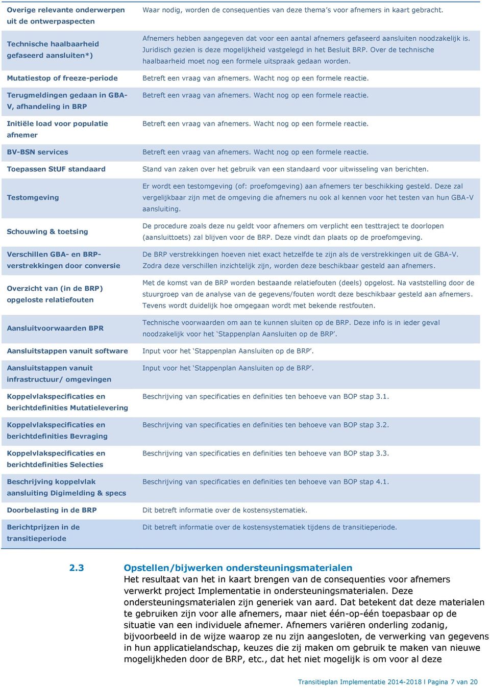 relatiefouten Aansluitvoorwaarden BPR Aansluitstappen vanuit software Aansluitstappen vanuit infrastructuur/ omgevingen Koppelvlakspecificaties en berichtdefinities Mutatielevering