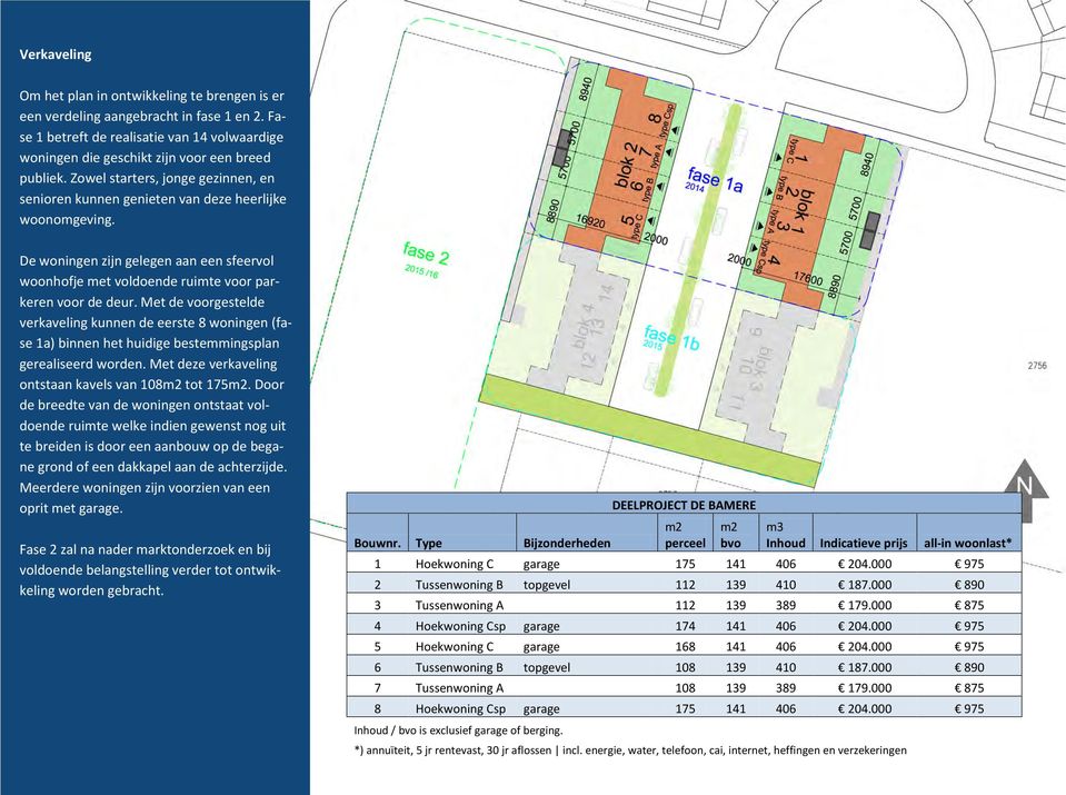Met de voorgestelde verkaveling kunnen de eerste 8 woningen (fase 1a) binnen het huidige bestemmingsplan gerealiseerd worden. Met deze verkaveling ontstaan kavels van 108m2 tot 175m2.