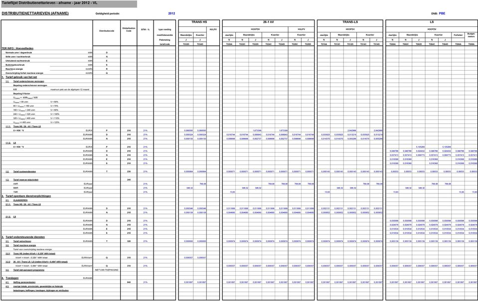 N J N J N J N N J N J N N J N J Budgetmeters tariefcode T232D T234D T220A T222C T222D T224C T224D T225C T225D T210A T212C T212D T214C T214D T200A T202C T202D T204C T204D T206A T208A TER INFO :