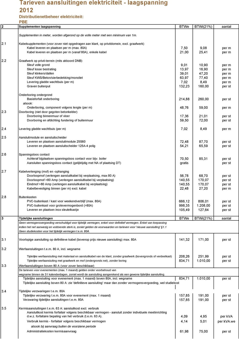 2 Graafwerk op privé-terrein (mits akkoord DNB) Sleuf volle grond 9,01 10,90 per m Sleuf losse bestrating 13,97 16,90 per m Sleuf klinkers/dallen 39,01 47,20 per m Sleuf