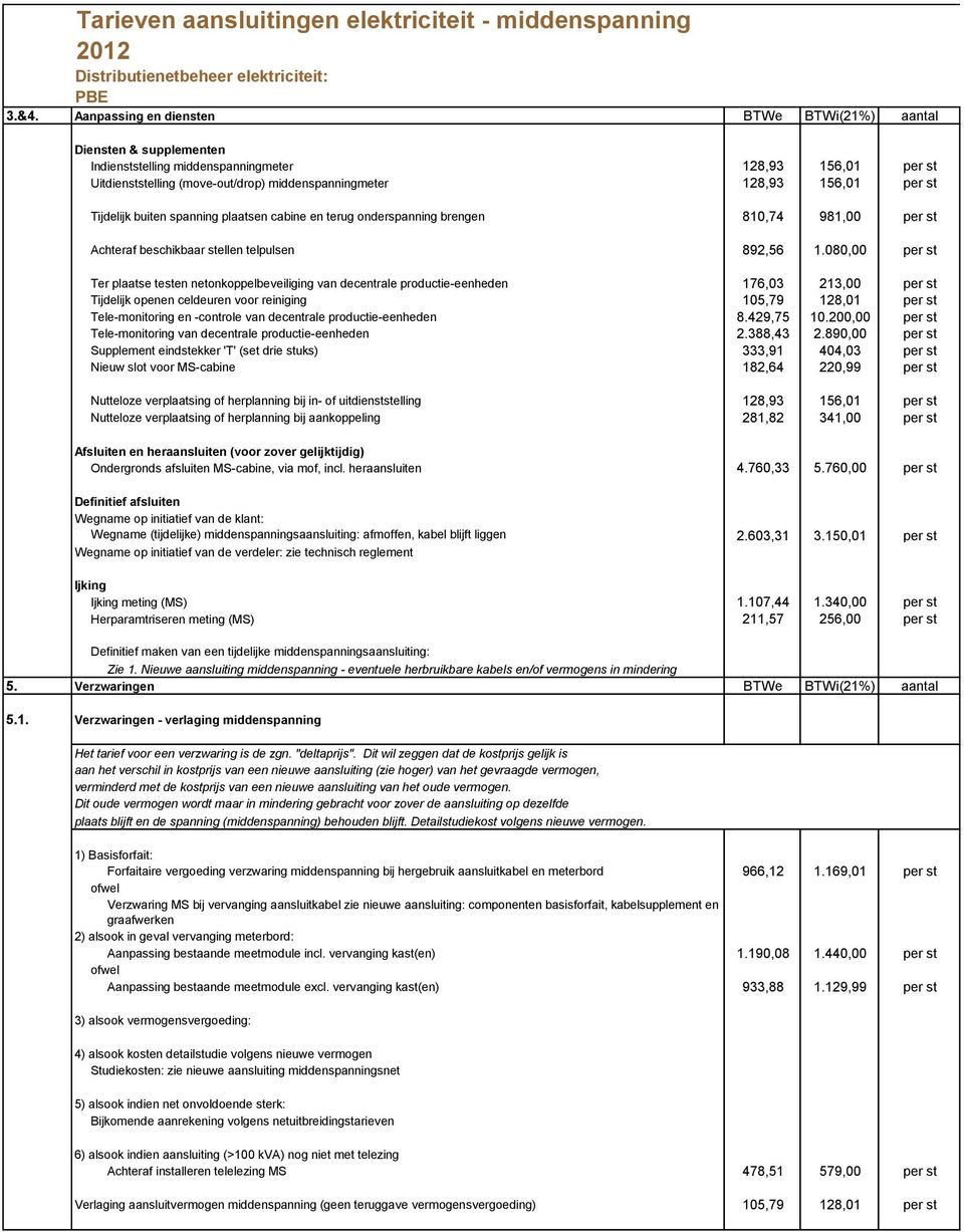 st Tijdelijk buiten spanning plaatsen cabine en terug onderspanning brengen 810,74 981,00 per st Achteraf beschikbaar stellen telpulsen 892,56 1.