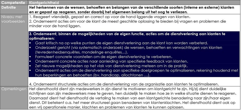 Onderneemt acties om voor de klant de meest geschikte oplossing te bieden bij vragen en problemen die minder voor de hand liggen. 3.