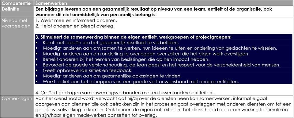 Stimuleert de samenwerking binnen de eigen entiteit, werkgroepen of projectgroepen: Komt met ideeën om het gezamenlijk resultaat te verbeteren.