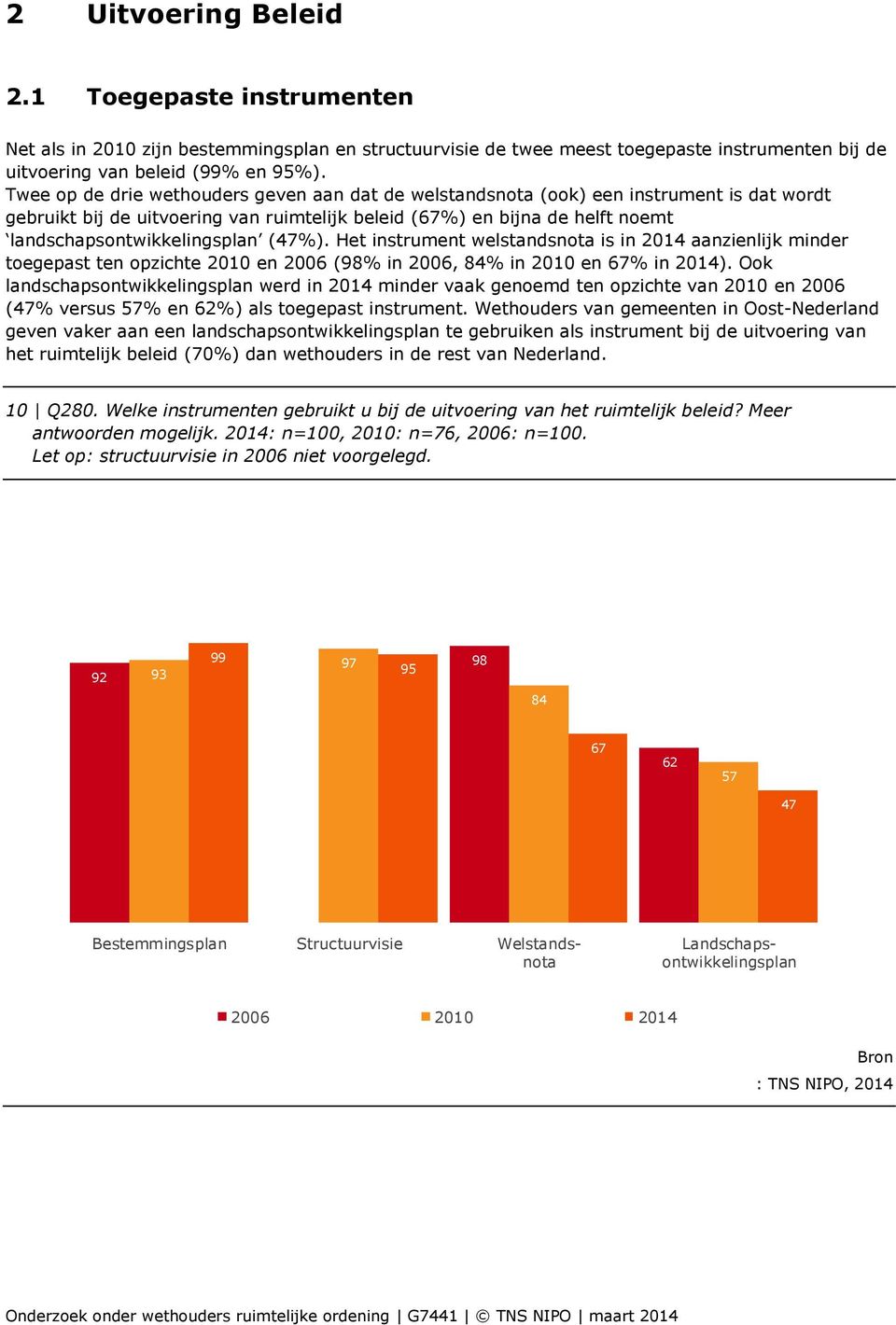 (47%). Het instrument welstandsnota is in 2014 aanzienlijk minder toegepast ten opzichte 2010 en 2006 (98% in 2006, 84% in 2010 en 67% in 2014).