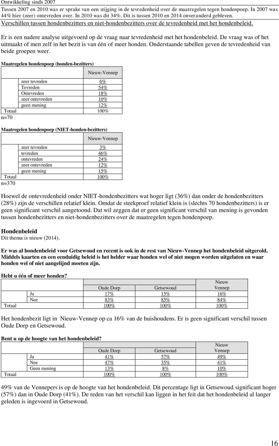 Er is een nadere analyse uitgevoerd op de vraag naar tevredenheid met het hondenbeleid. De vraag was of het uitmaakt of men zelf in het bezit is van één of meer honden.