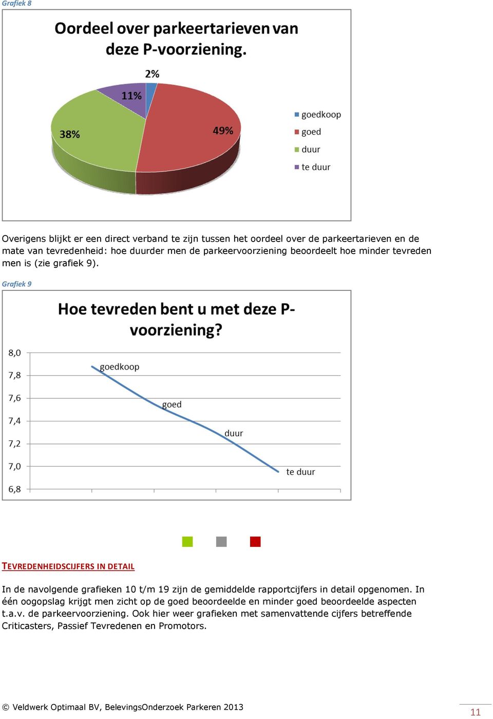 Grafiek 9 TEVREDENHEIDSCIJFERS IN DETAIL In de navolgende grafieken 10 t/m 19 zijn de gemiddelde rapportcijfers in detail opgenomen.