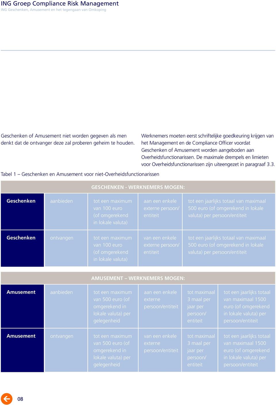 voordat Geschenken of Amusement worden aangeboden aan Overheidsfunctionarissen. De maximale drempels en limieten voor Overheidsfunctionarissen zijn uiteengezet in paragraaf 3.