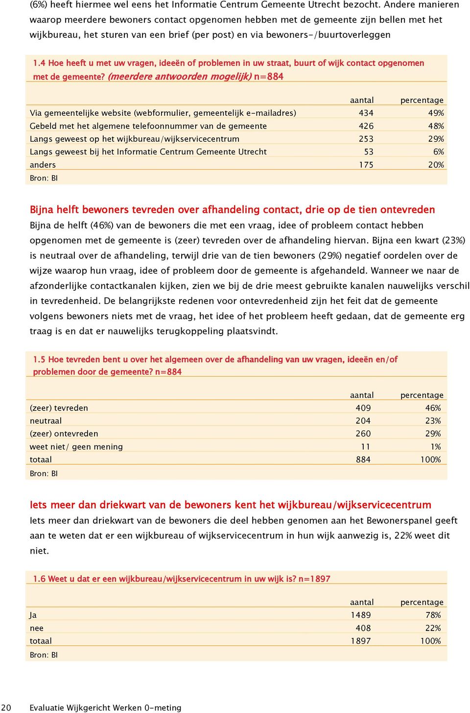 4 Hoe heeft u met uw vragen, ideeën of problemen in uw straat, buurt of wijk contact opgenomen met de gemeente?