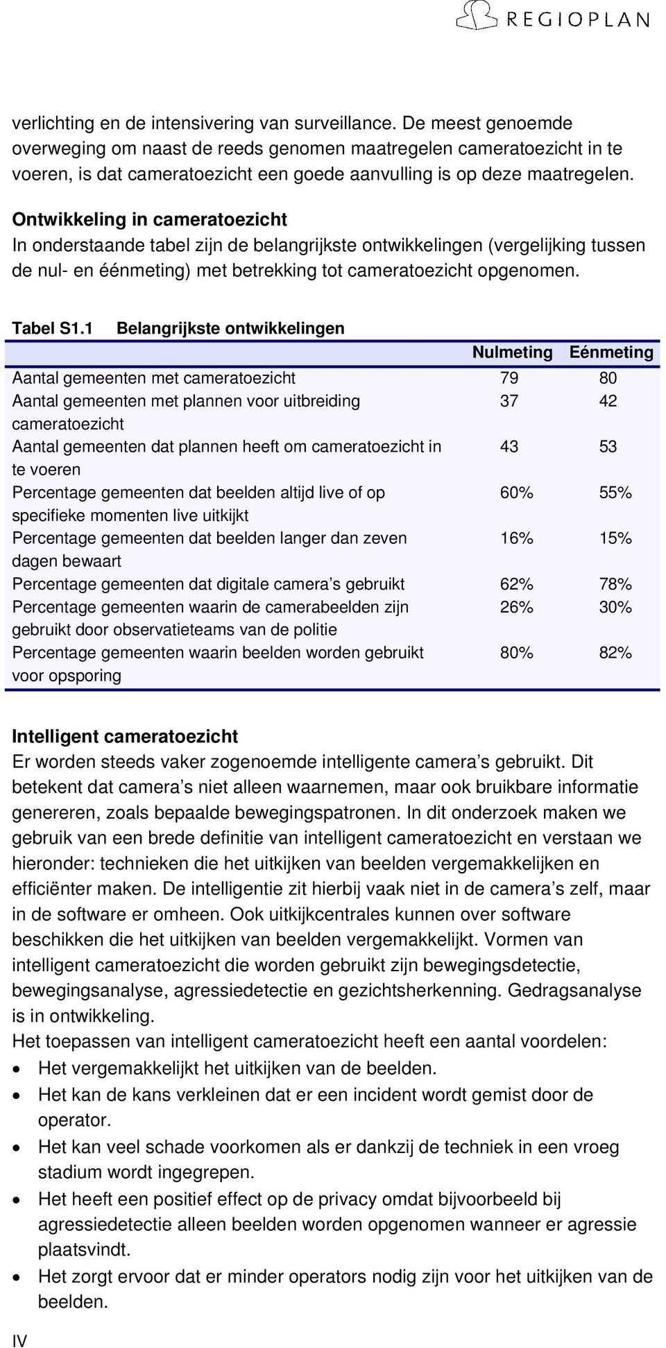 Ontwikkeling in cameratoezicht In onderstaande tabel zijn de belangrijkste ontwikkelingen (vergelijking tussen de nul- en éénmeting) met betrekking tot cameratoezicht opgenomen. Tabel S1.