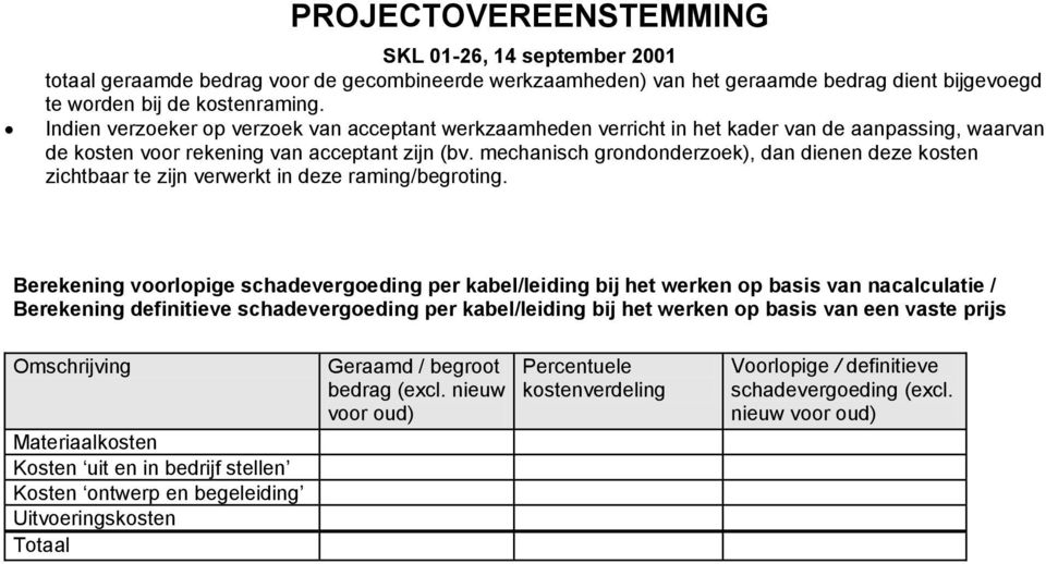 mechanisch grondonderzoek), dan dienen deze kosten zichtbaar te zijn verwerkt in deze raming/begroting.