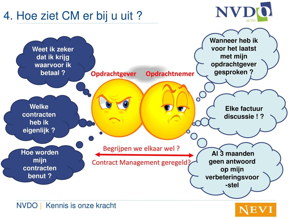 Welke contracten heb ik eigenlijk? Elke factuur discussie!? Hoe worden mijn contracten benut?