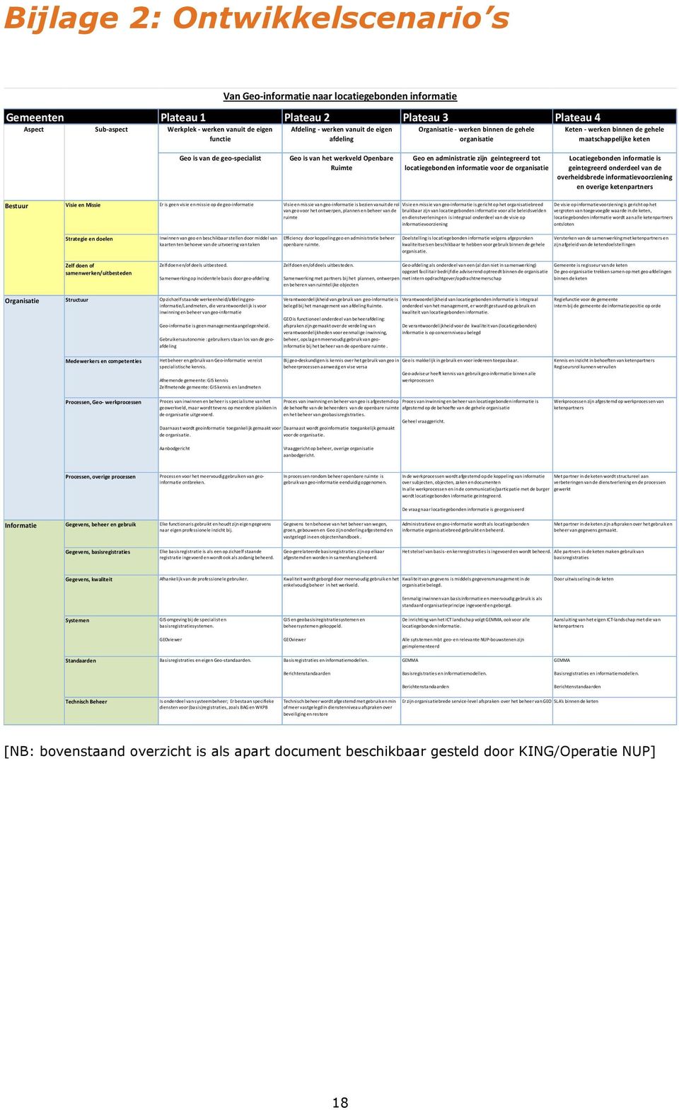 werkveld Openbare Ruimte Geo en administratie zijn geintegreerd tot locatiegebonden informatie voor de organisatie Locatiegebonden informatie is geintegreerd onderdeel van de overheidsbrede