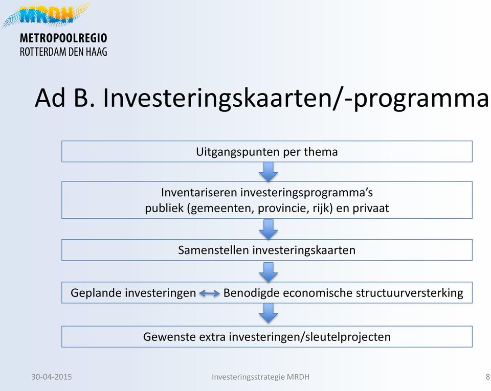 Samenstellen investeringskaarten Geplande investeringen Benodigde economische