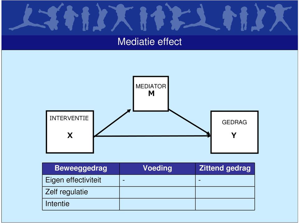 Beweeggedrag Voeding Zittend