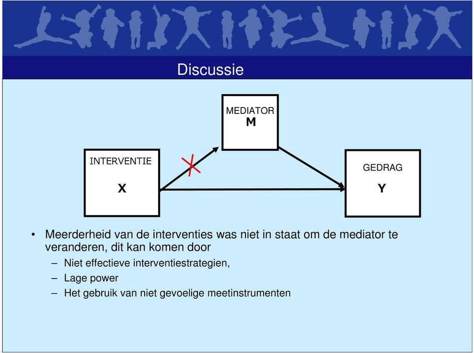 veranderen, dit kan komen door Niet effectieve