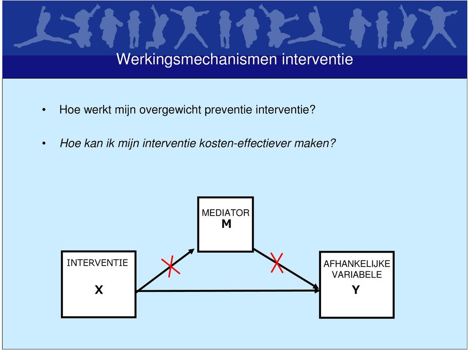 Hoe kan ik mijn interventie kosten-effectiever