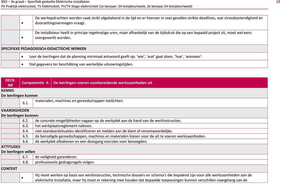 Leer de leerlingen dat de planning minimaal antwoord geeft op: wie, wat gaat doen, hoe, wanneer. Stel gegevens ter beschikking van werkelijke uitvoeringstijden. Competentie 6.