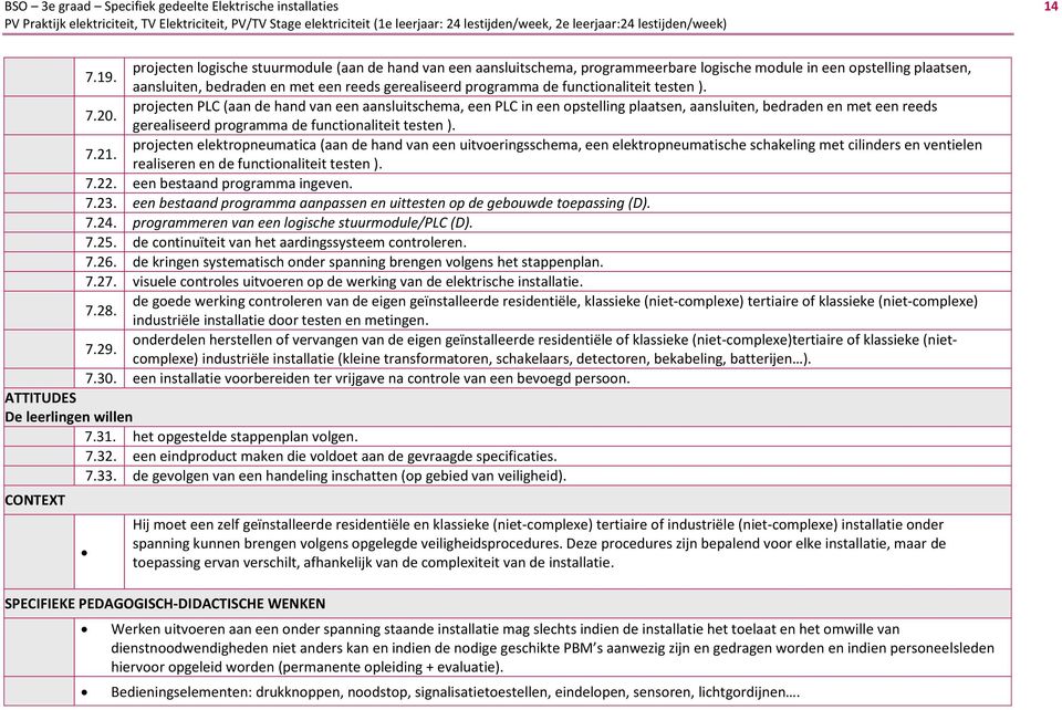 functionaliteit testen ). 7.20.