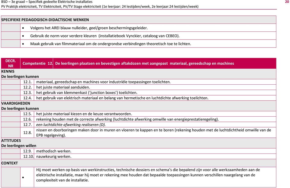 De leerlingen plaatsen en bevestigen aftakdozen met aangepast materiaal, gereedschap en machines 12.1. materiaal, gereedschap en machines voor industriële toepassingen toelichten. 12.2. het juiste materiaal aanduiden.