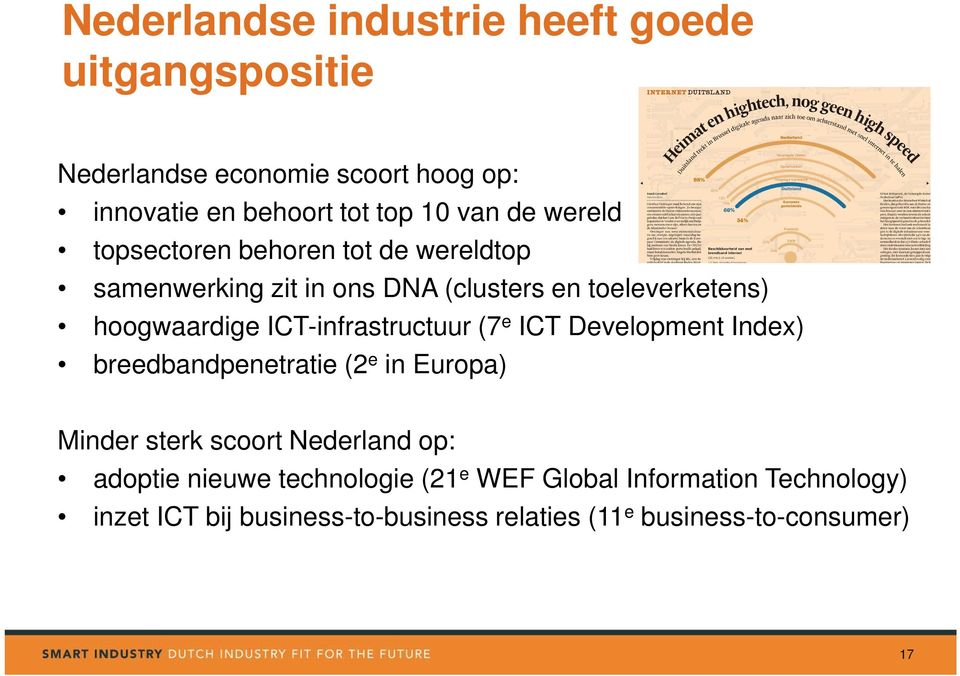 ICT-infrastructuur (7 e ICT Development Index) breedbandpenetratie (2 e in Europa) Minder sterk scoort Nederland op: adoptie