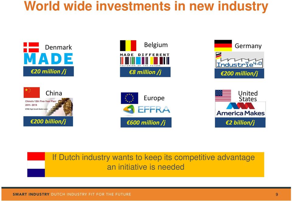 States 200 billion/j 600 million /j 2 billion/j If Dutch