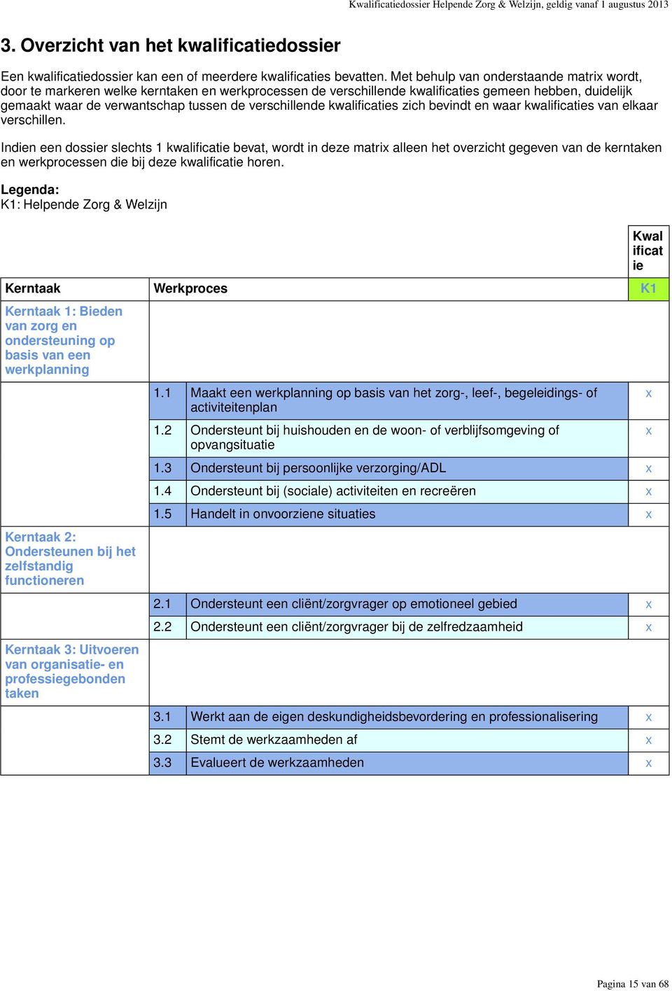 verschillende kwalificaties zich bevindt en waar kwalificaties van elkaar verschillen.