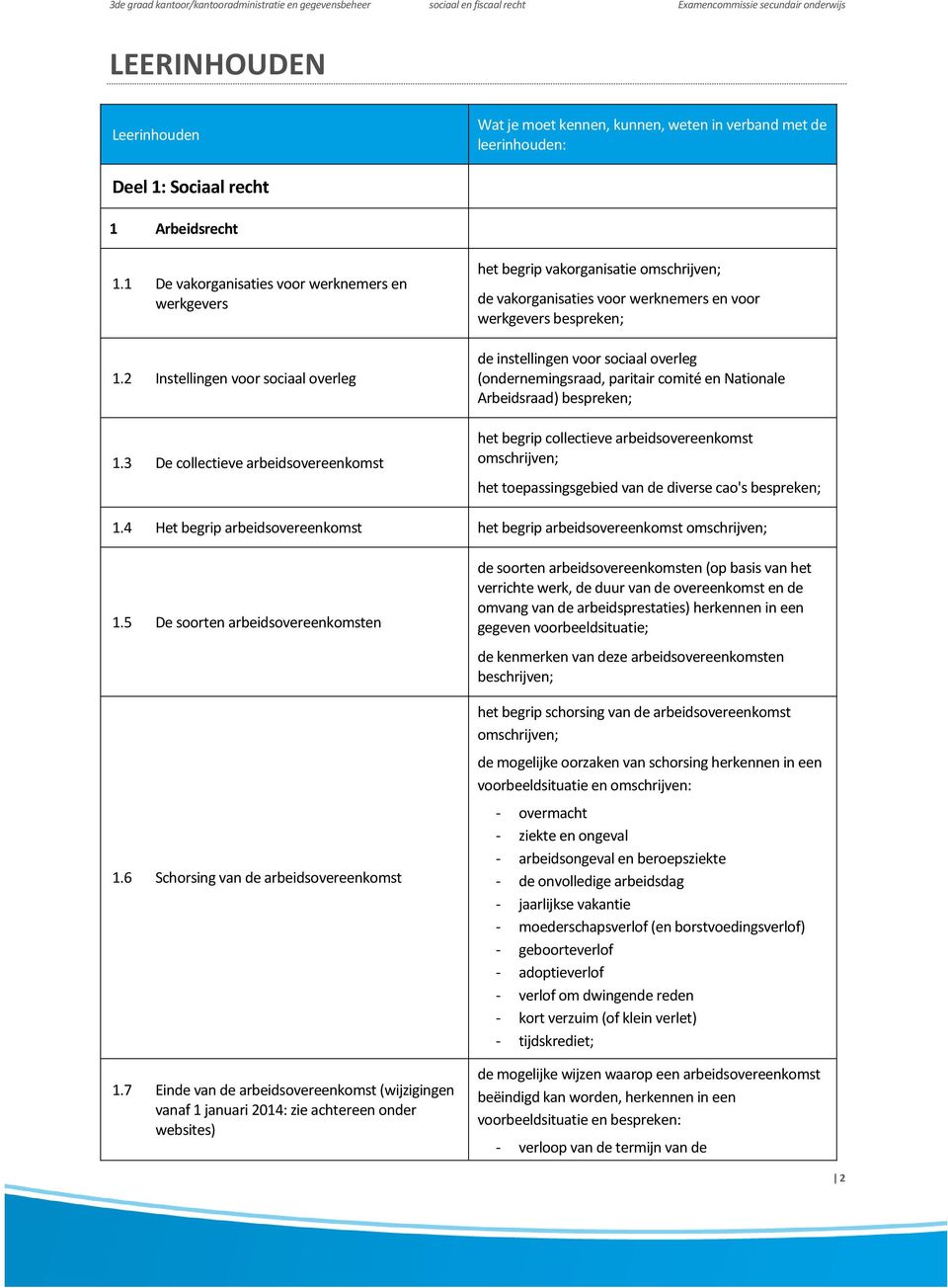 3 De collectieve arbeidsovereenkomst het begrip vakorganisatie omschrijven; de vakorganisaties voor werknemers en voor werkgevers bespreken; de instellingen voor sociaal overleg (ondernemingsraad,