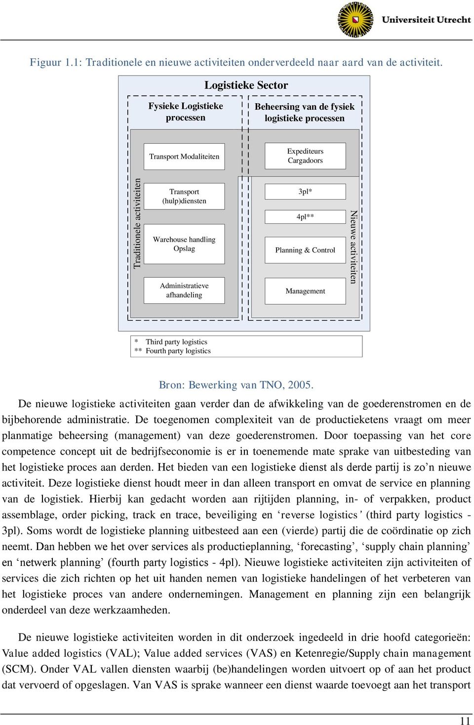 handling Opslag Administratieve afhandeling 3pl* 4pl** Planning & Control Management Nieuwe activiteiten * Third party logistics ** Fourth party logistics Bron: Bewerking van TNO, 2005.