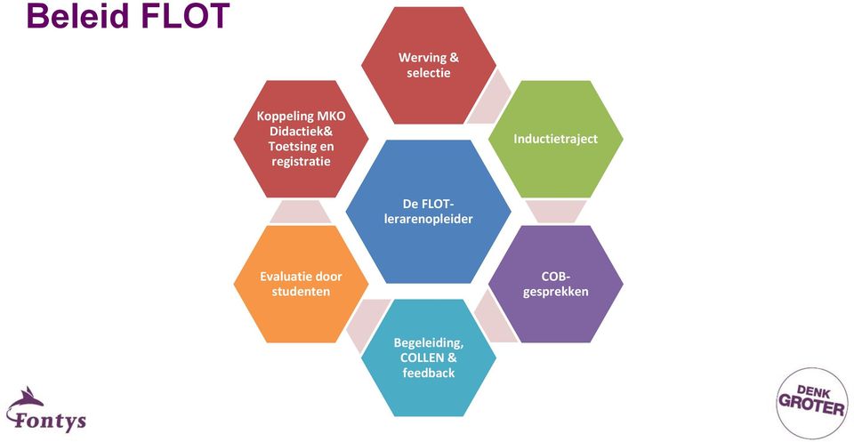 Inductietraject Evaluatie door studenten De