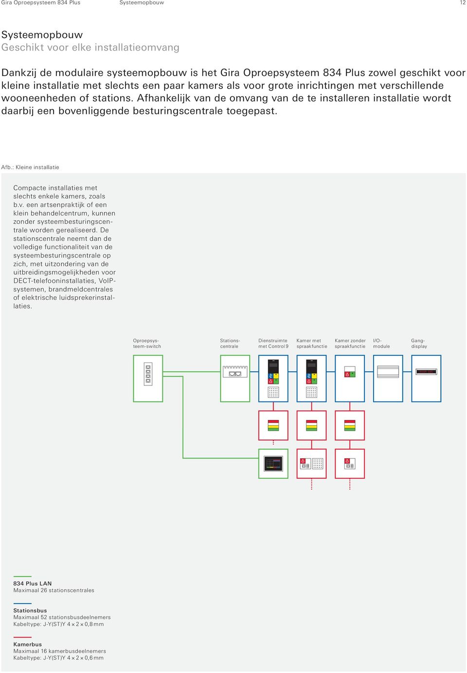 Afhankelijk van de omvang van de te installeren installatie wordt daarbij een bovenliggende besturingscentrale toegepast. Afb.