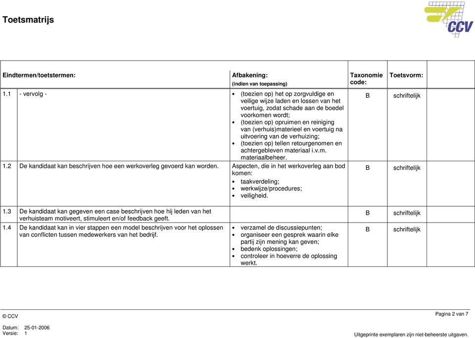 2 De kandidaat kan beschrijven hoe een werkoverleg gevoerd kan worden. Aspecten, die in het werkoverleg aan bod komen: taakverdeling; werkwijze/procedures; veiligheid. 1.