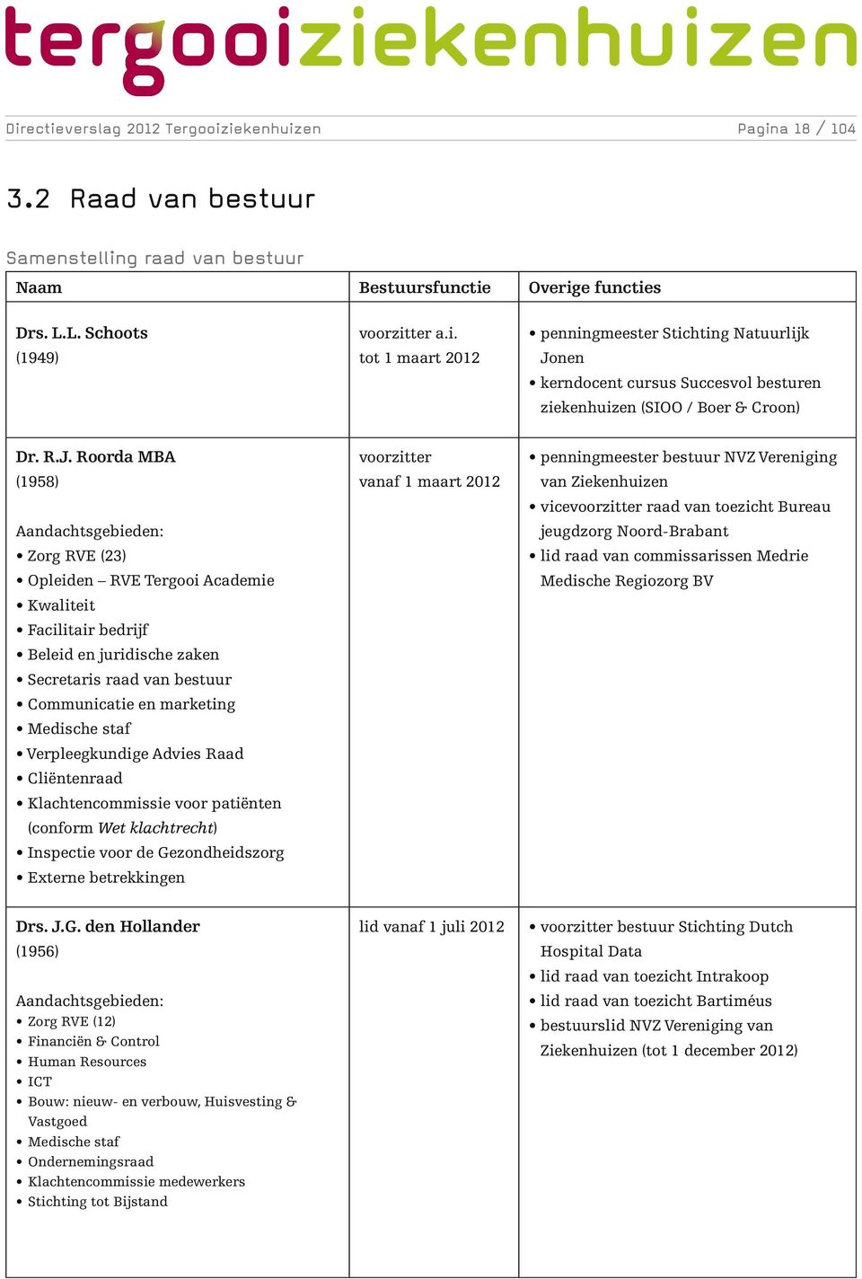 Medische staf Verpleegkundige Advies Raad Cliëntenraad Klachtencommissie voor patiënten (conform Wet klachtrecht) Inspectie voor de Gezondheidszorg Externe betrekkingen voorzitter vanaf 1 maart 2012