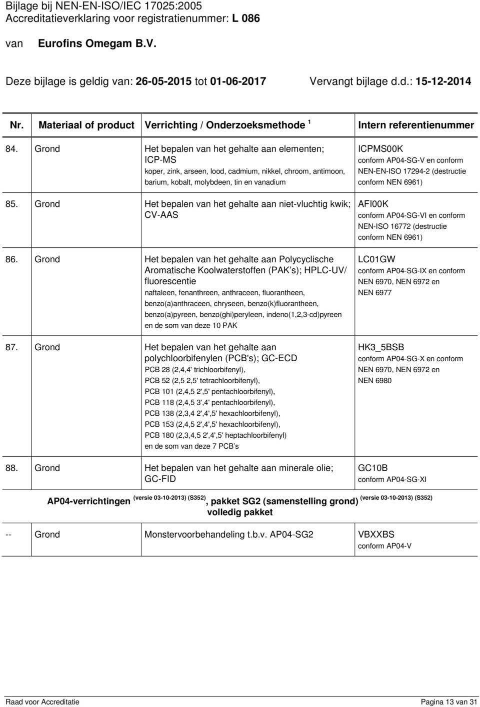 Grond Het bepalen het gehalte aan Polycyclische Aromatische Koolwaterstoffen (PAK s); HPLC-UV/ fluorescentie naftaleen, fenanthreen, anthraceen, fluorantheen, benzo(a)anthraceen, chryseen,