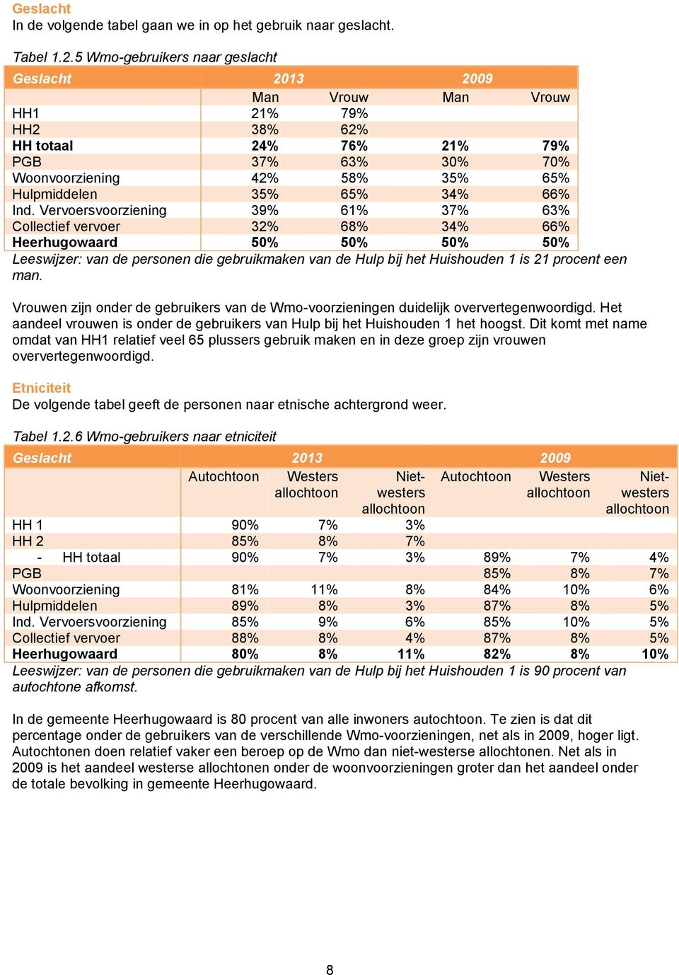 66% Ind.