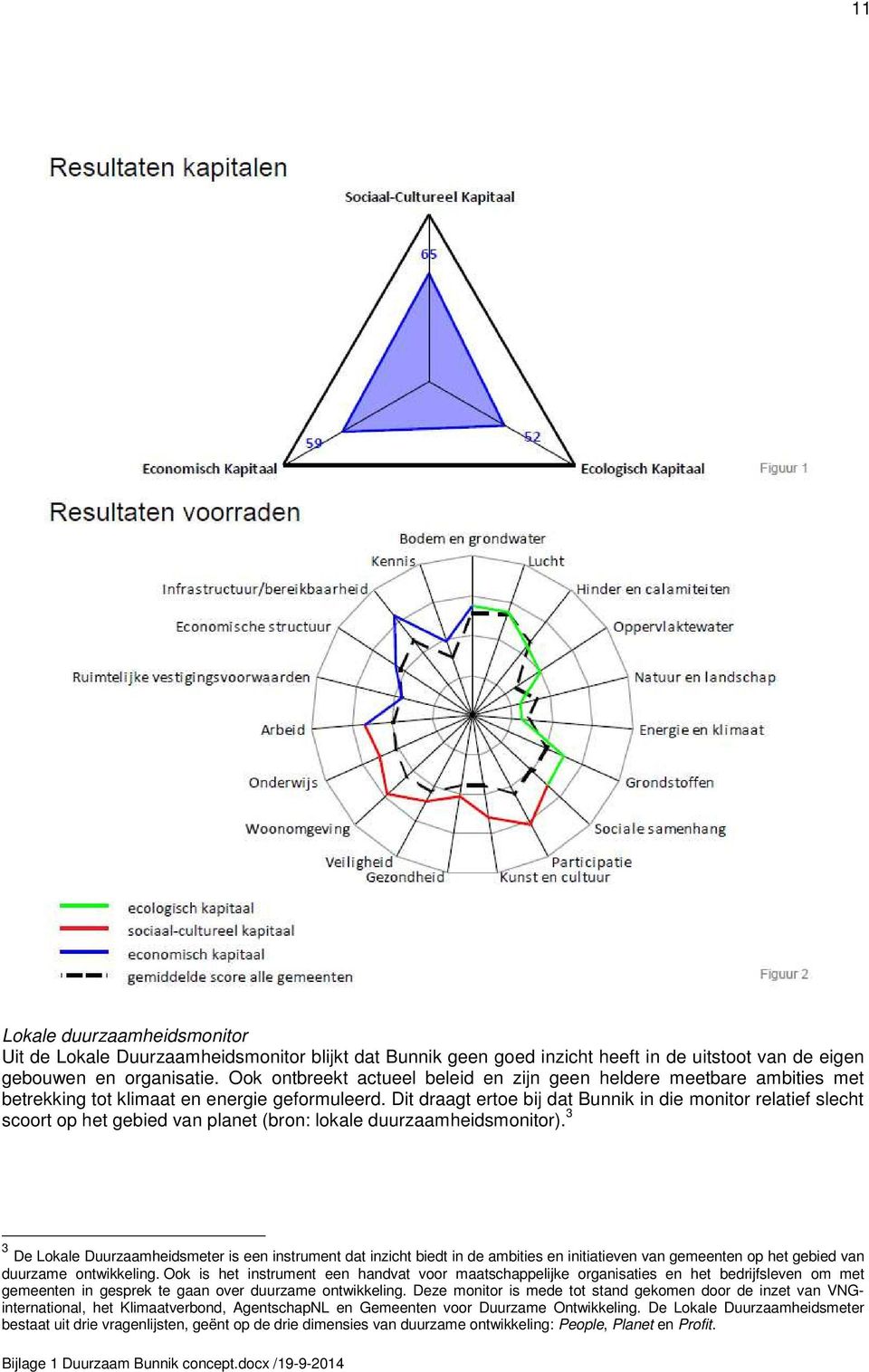 Dit draagt ertoe bij dat Bunnik in die monitor relatief slecht scoort op het gebied van planet (bron: lokale duurzaamheidsmonitor).