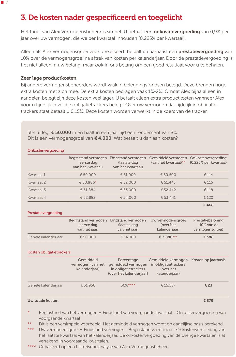 Alleen als Alex vermogensgroei voor u realiseert, betaalt u daarnaast een prestatievergoeding van 10% over de vermogensgroei na aftrek van kosten per kalenderjaar.