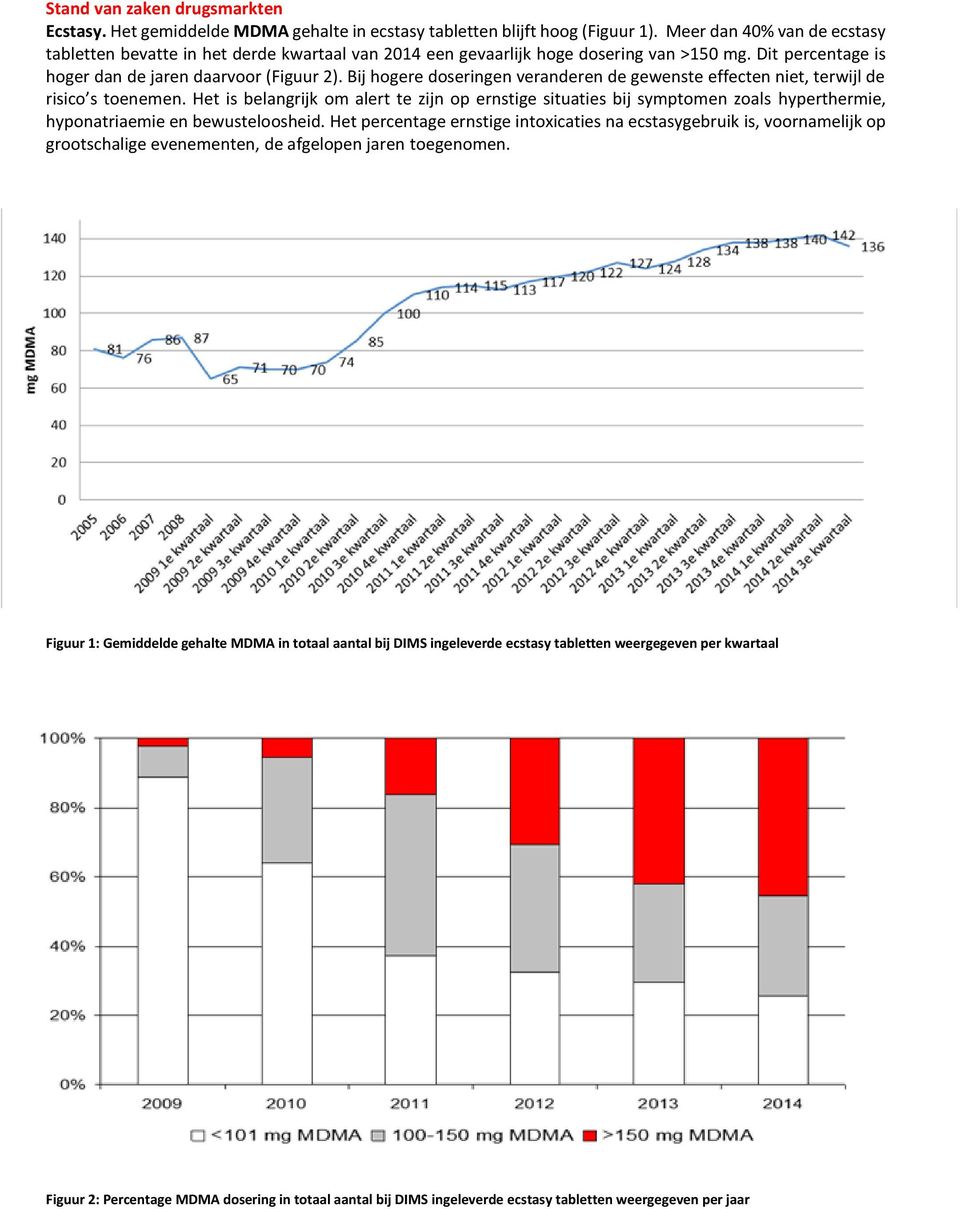 Bij hogere doseringen veranderen de gewenste effecten niet, terwijl de risico s toenemen.