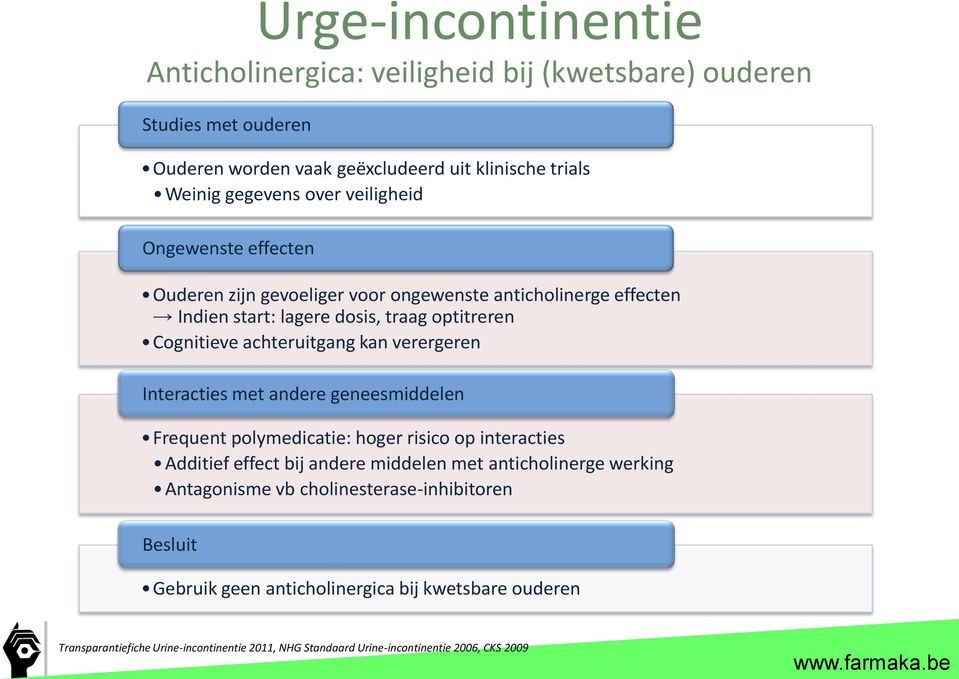 verergeren Interacties met andere geneesmiddelen Frequent polymedicatie: hoger risico op interacties Additief effect bij andere middelen met anticholinerge werking