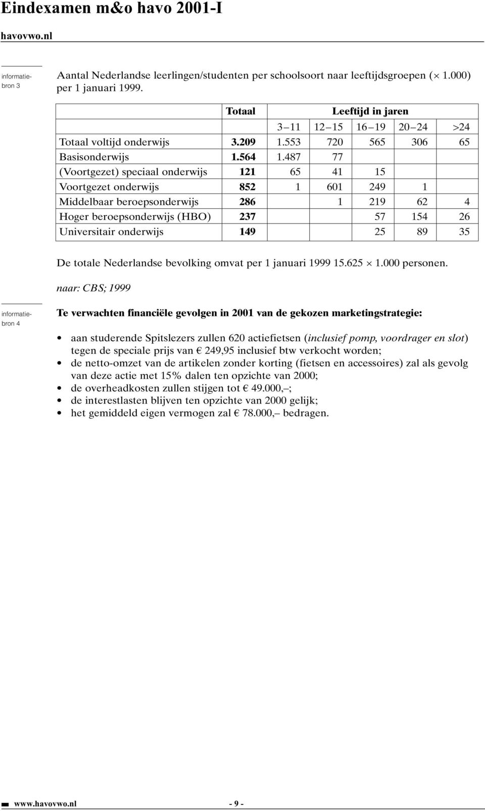 487 77 (Voortgezet) speciaal onderwijs 121 65 41 15 Voortgezet onderwijs 852 1 601 249 1 Middelbaar beroepsonderwijs 286 1 219 62 4 Hoger beroepsonderwijs (HBO) 237 57 154 26 Universitair onderwijs