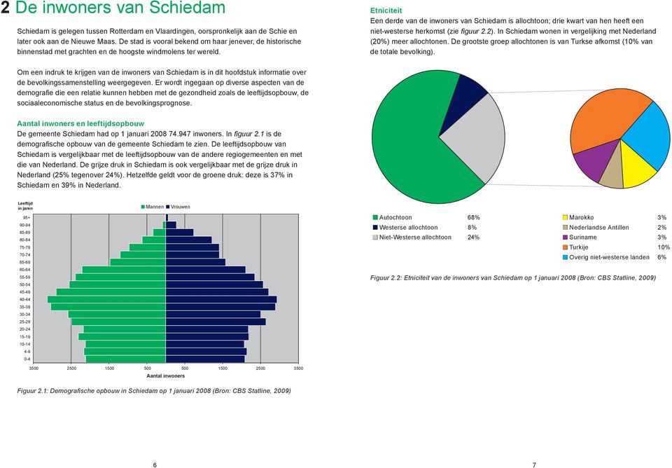 Etniciteit Een derde van de inwoners van Schiedam is allochtoon; drie kwart van hen heeft een niet-westerse herkomst (zie figuur 2.2).