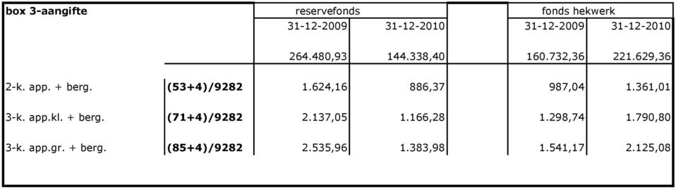 (53+4)/9282 1.624,16 886,37 987,04 1.361,01 3-k. app.kl. + berg. (71+4)/9282 2.