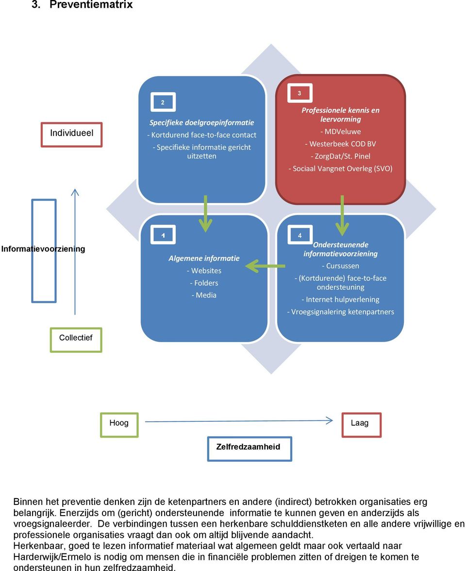 Pinel - Sociaal Vangnet Overleg (SVO) Informatievoorziening 1 4 Ondersteunende informatievoorziening Algemene informatie - Cursussen - Websites - Folders - Media - (Kortdurende) face-to-face