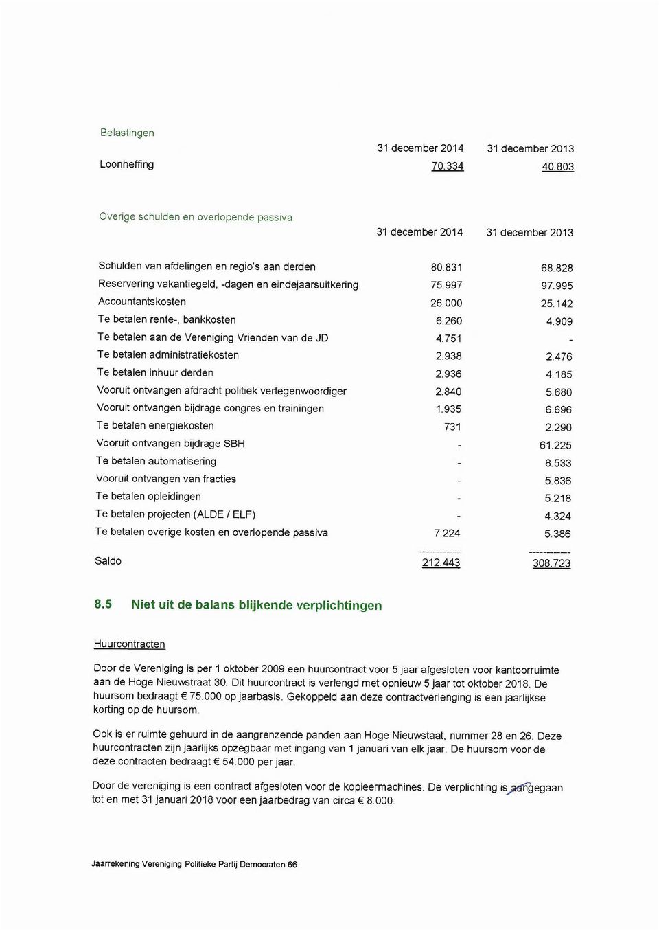 Te betalen rente-, bankkosten Te betalen aan de Vereniging Vrienden van de JO Te betalen administratiekosten Te betalen inhuur derden Vooruit ontvangen afdracht politiek vertegenwoordiger Vooruit