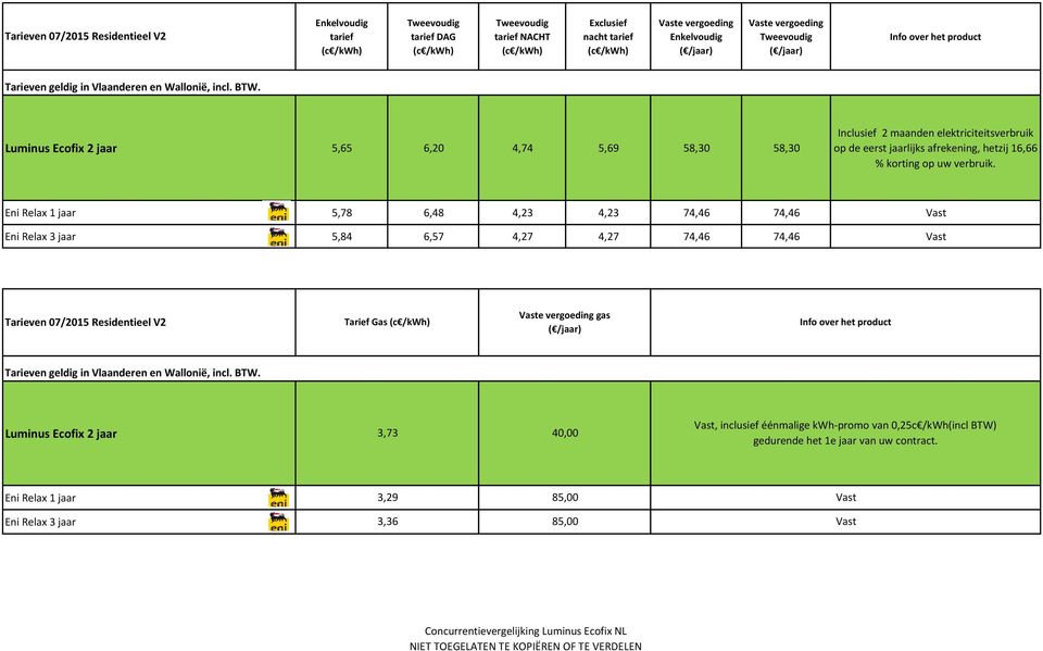 4,27 74,46 74,46 Tarief Gas gas 3,73 40,00 Eni