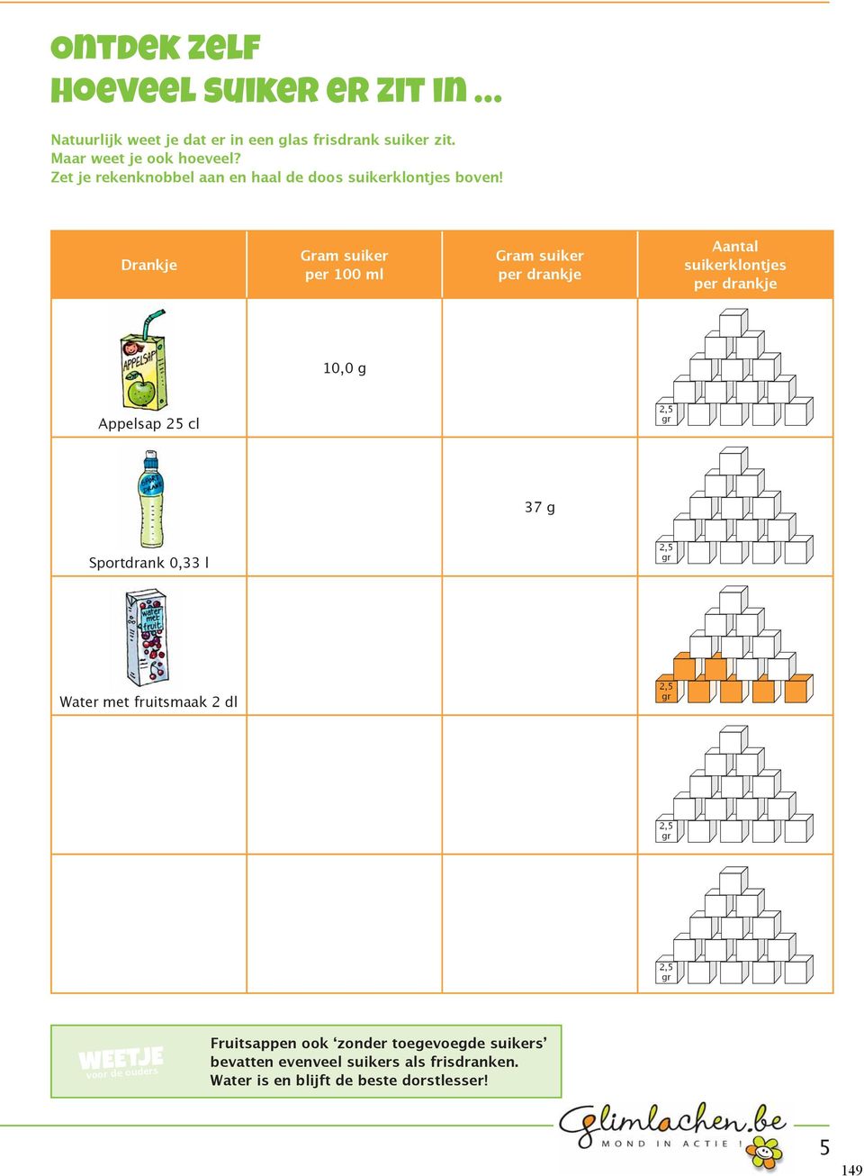 Drankje Gram suiker per 100 ml Gram suiker per drankje Aantal suikerklontjes per drankje 10,0 g Appelsap 25 cl 2,5 gr 37 g Sportdrank